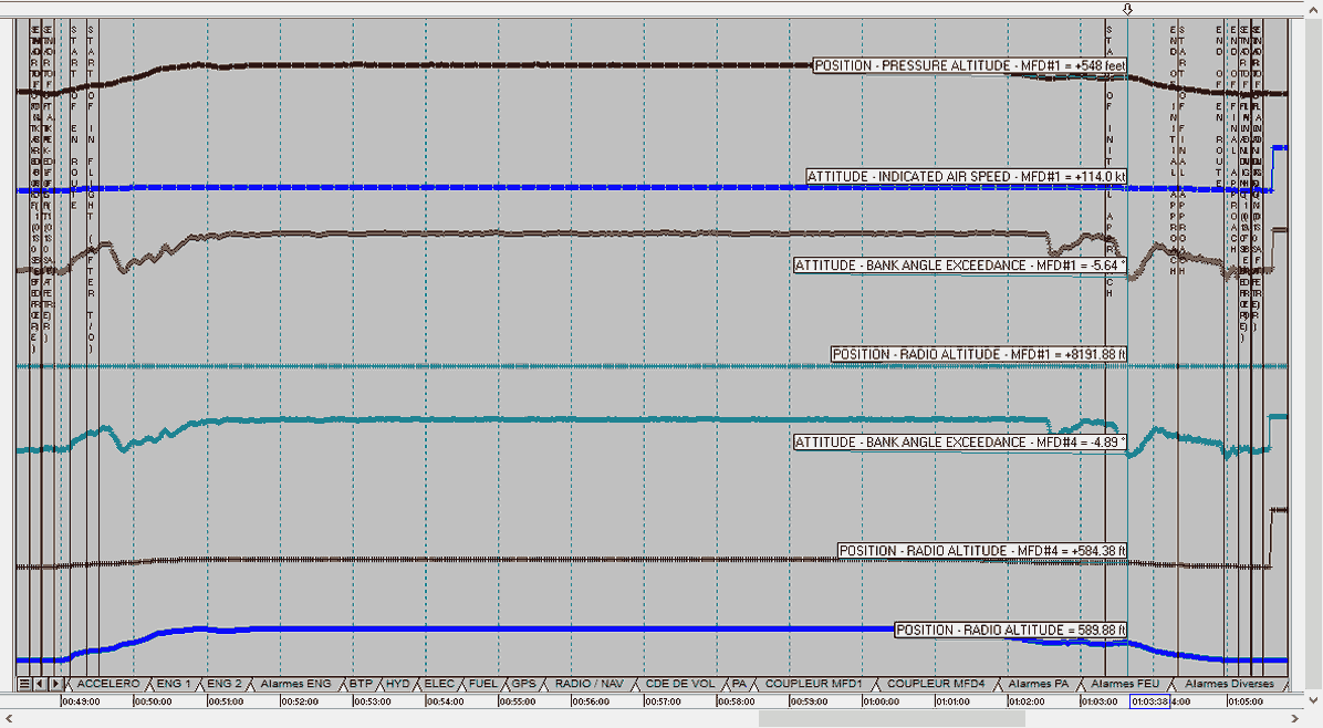 HFDM Event Detection Program